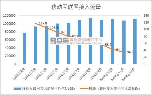 2019���Ї��Ƅӻ�(li��n)�W(w��ng)���������¶Ƚy(t��ng)Ӌ