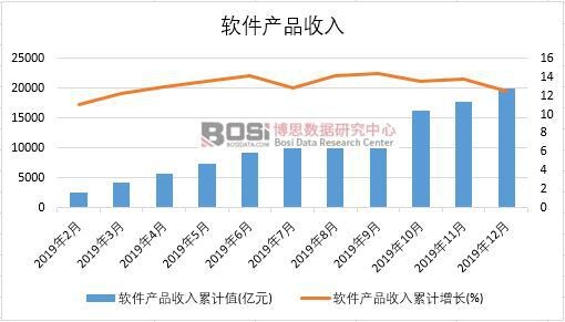 2019���Ї�(gu��)ܛ���a(ch��n)Ʒ�����¶Ƚy(t��ng)Ӌ(j��)
