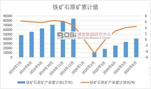 �F�Vʯԭ�V�a(ch��n)����Ӌ(j��)