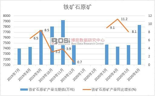 2019���Ї�(gu��)�F�Vʯԭ�V�a(ch��n)���¶Ƚy(t��ng)Ӌ(j��)