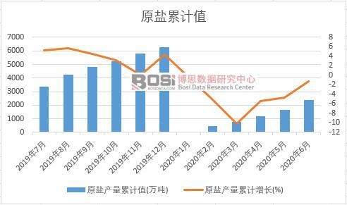 ԭ�}�a(ch��n)����Ӌ