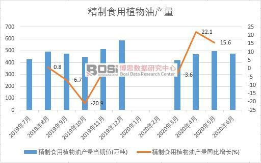 2020���ϰ����Ї�����ʳ��ֲ���ͮa���¶Ƚy(t��ng)Ӌ