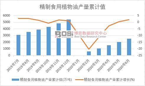 ����ʳ��ֲ���ͮa����Ӌ