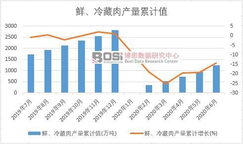 �r�������a(ch��n)����Ӌ(j��)