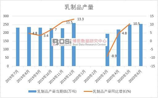 2020���ϰ����Ї�����Ʒ�a(ch��n)���¶Ƚy(t��ng)Ӌ