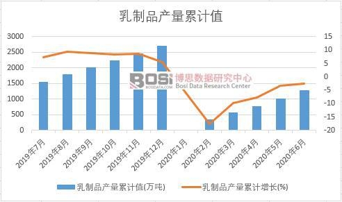 ����Ʒ�a(ch��n)����Ӌ