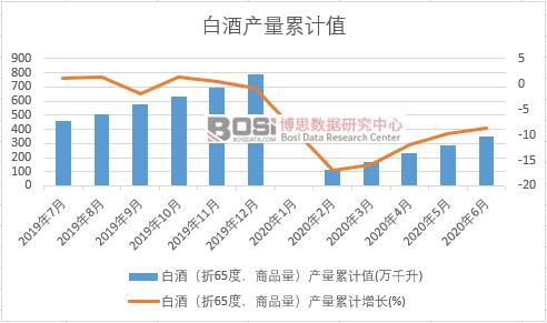�׾ƣ���65�ȣ���Ʒ�����a(ch��n)����Ӌ