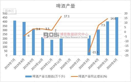 2020���ϰ����Ї�(gu��)ơ�Ʈa(ch��n)���¶Ƚy(t��ng)Ӌ(j��)