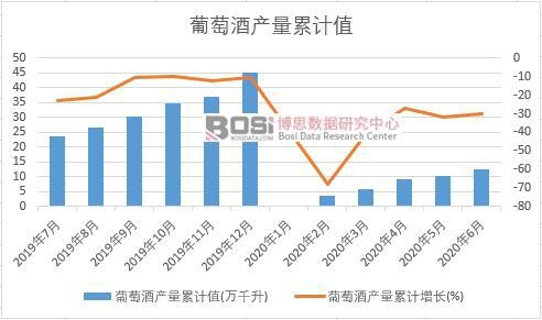 ���ѾƮa(ch��n)����Ӌ(j��)