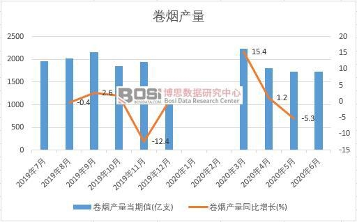 2020���ϰ����Ї��ퟟ�a(ch��n)���¶Ƚy(t��ng)Ӌ