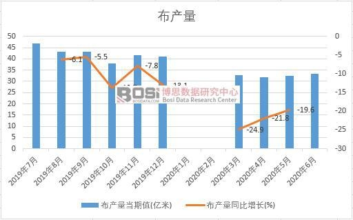 2020���ϰ����Ї�(gu��)���a(ch��n)���¶Ƚy(t��ng)Ӌ(j��)