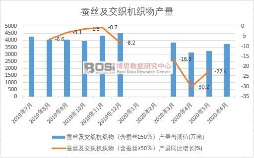 2020���ϰ����Ї��Q�z�������C(j��)����a(ch��n)���¶Ƚy(t��ng)Ӌ