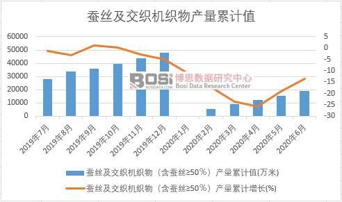 �Q�z�������C(j��)������Q�z&ge;50�����a(ch��n)����Ӌ