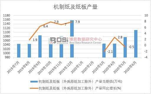 2020���ϰ����Ї�(gu��)�C(j��)�Ƽ�������a(ch��n)���¶Ƚy(t��ng)Ӌ(j��)