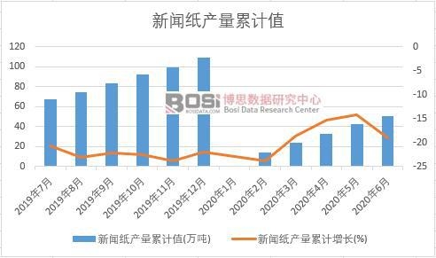 �����a(ch��n)����Ӌ(j��)