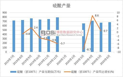 2020���ϰ����Ї�����a(ch��n)���¶Ƚy(t��ng)Ӌ(j��)