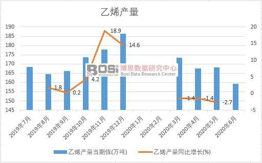 2020���ϰ����Ї���ϩ�a(ch��n)���¶Ƚy(t��ng)Ӌ(j��)