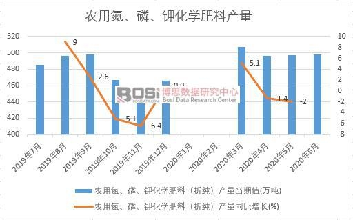 2020���ϰ����Ї��r(n��ng)�õ�������⛻��W(xu��)���Ϯa(ch��n)���¶Ƚy(t��ng)Ӌ