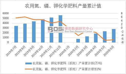 �r(n��ng)�õ�������⛻��W(xu��)���ϣ��ۼ����a(ch��n)����Ӌ