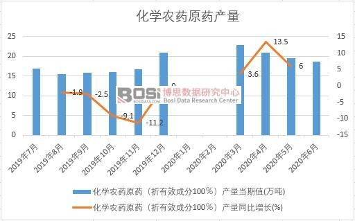 2020���ϰ����Ї����W�rˎԭˎ�a���¶Ƚy(t��ng)Ӌ