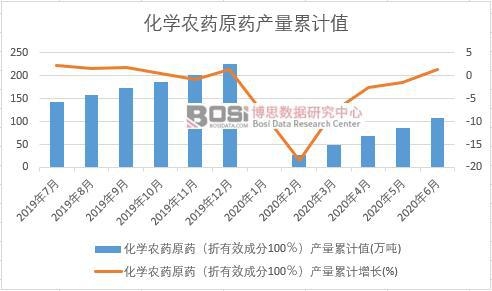 ���W�rˎԭˎ������Ч�ɷ�100�����a����Ӌ