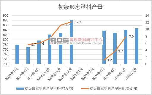 2020���ϰ����Ї������ΑB(t��i)���Ϯa(ch��n)���¶Ƚy(t��ng)Ӌ(j��)