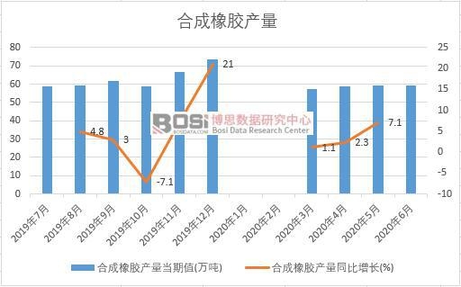 2020���ϰ����Ї��ϳ����z�a(ch��n)���¶Ƚy(t��ng)Ӌ