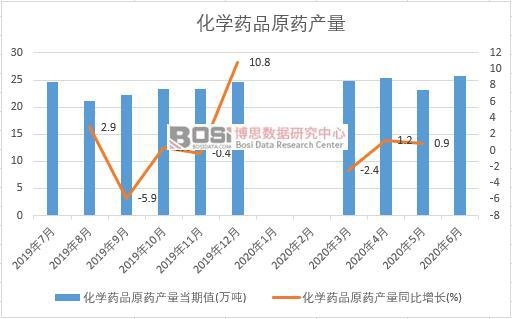 2020���ϰ����Ї����WˎƷԭˎ�a(ch��n)���¶Ƚy(t��ng)Ӌ