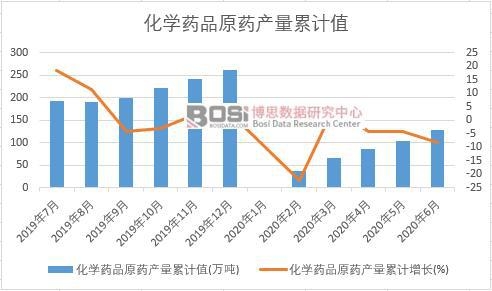 ���WˎƷԭˎ�a(ch��n)����Ӌ