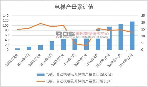 ��ݡ��Ԅӷ��ݼ������C(j��)�a(ch��n)����Ӌ