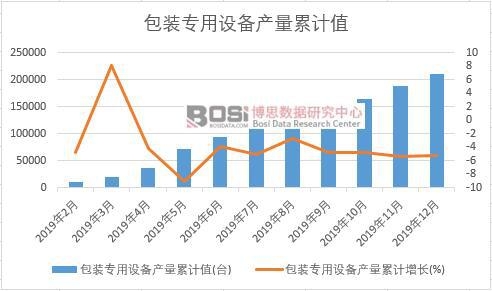 ���b�����O(sh��)��a(ch��n)����Ӌ(j��)