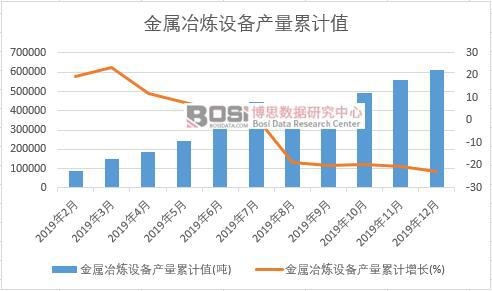 ����ұ���O(sh��)��a(ch��n)����Ӌ(j��)ֵ