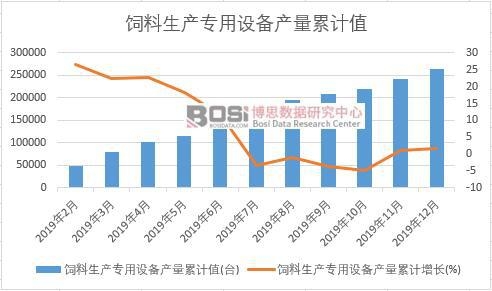 ������a(ch��n)�����O(sh��)��a(ch��n)����Ӌ