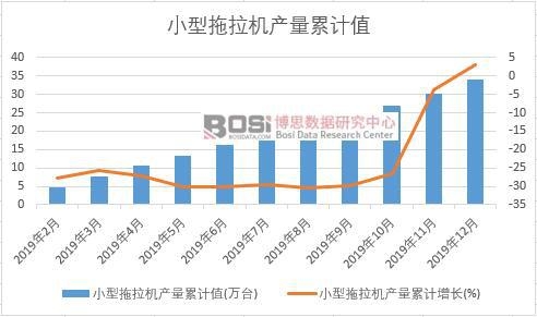 С�������C�a(ch��n)����Ӌ