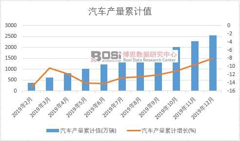 ��܇�a(ch��n)����Ӌ(j��)