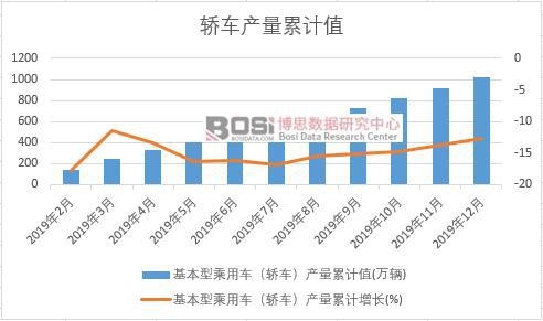 �����ͳ���܇���I܇���a(ch��n)����Ӌ(j��)