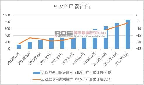 �\(y��n)���Ͷ���;����܇��SUV���a(ch��n)����Ӌ