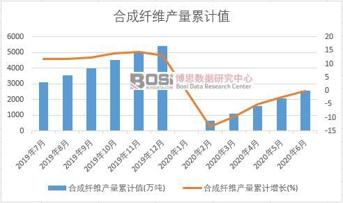 �ϳ��w�S�a(ch��n)����Ӌ(j��)ֵ