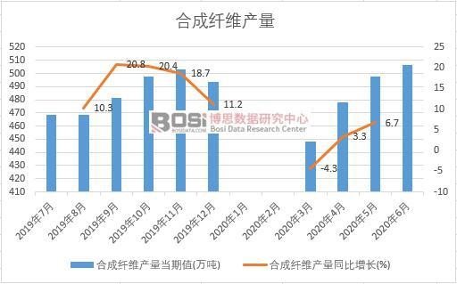 2020���ϰ����Ї��ϳ��w�S�a(ch��n)���¶Ƚy(t��ng)Ӌ(j��)