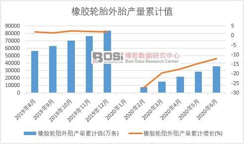 ���z݆̥��̥�a(ch��n)����Ӌ