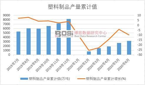 ������Ʒ�a(ch��n)����Ӌ(j��)