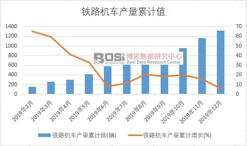 �F·�C܇�a(ch��n)����Ӌ