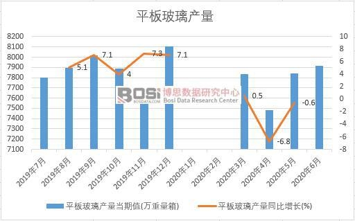 2020���ϰ����Ї�ƽ�岣���a(ch��n)���¶Ƚy(t��ng)Ӌ