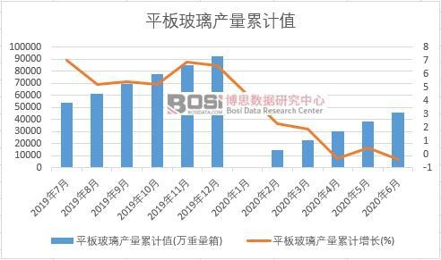 ƽ�岣���a(ch��n)����Ӌ