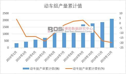 ��(d��ng)܇(ch��)�M�a(ch��n)����Ӌ(j��)ֵ