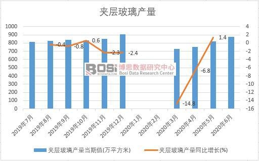 2020���ϰ����Ї�(gu��)�A�Ӳ����a(ch��n)���¶Ƚy(t��ng)Ӌ(j��)