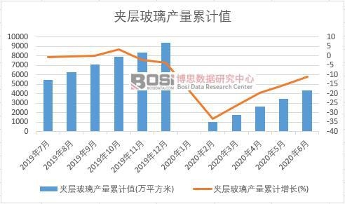 �A�Ӳ����a(ch��n)����Ӌ(j��)