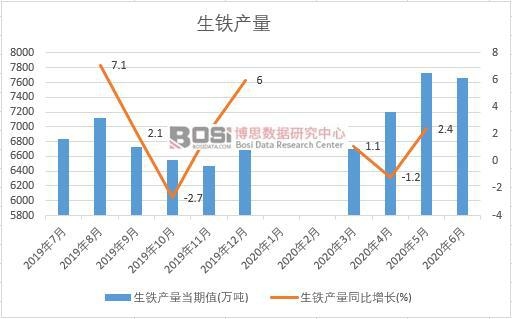 2020���ϰ����Ї����F�a���¶Ƚy(t��ng)Ӌ