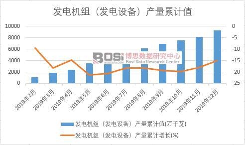 �l(f��)늙C�M���l(f��)��O(sh��)�䣩�a(ch��n)����Ӌ