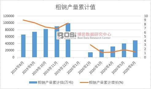 ��䓮a(ch��n)����Ӌ(j��)